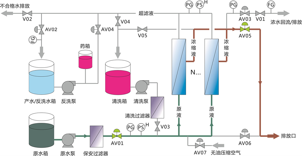 超濾設備解決河水凈化過濾 處理量每小時2噸 