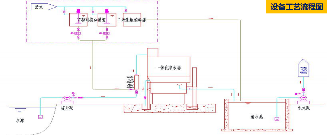 一體化自動反清洗凈水器